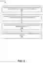 Fig. 06 - Device and/or line event awareness and smart synchronization