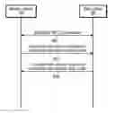 Fig. 01 - Wireless device preferred bandwidth part configuration and duty cycle indication