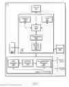 Fig. 03 - Wireless device preferred bandwidth part configuration and duty cycle indication