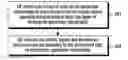 Fig. 01 - Method and apparatus for allocating resources in wireless communication system