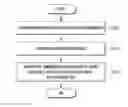 Fig. 01 - Method and apparatus for communication in mobile communication system