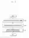 Fig. 05 - Method and apparatus for communication in mobile communication system
