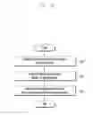 Fig. 06 - Method and apparatus for communication in mobile communication system