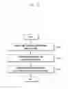 Fig. 09 - Method and apparatus for communication in mobile communication system