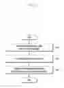 Fig. 12 - Method and apparatus for communication in mobile communication system