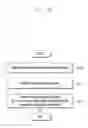 Fig. 19 - Method and apparatus for communication in mobile communication system