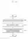 Fig. 25 - Method and apparatus for communication in mobile communication system