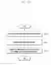 Fig. 30 - Method and apparatus for communication in mobile communication system