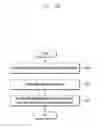 Fig. 31 - Method and apparatus for communication in mobile communication system
