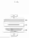 Fig. 34 - Method and apparatus for communication in mobile communication system
