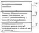 Fig. 01 - Multi-cell allocation