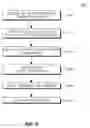 Fig. 10 - Method and apparatus for transmitting uplink data on uplink resources