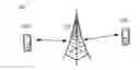 Fig. 01 - Random access method and apparatus