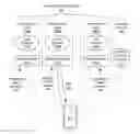 Fig. 01 - Selection of network connection for call retry based on neighbor information in system information blocks