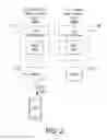 Fig. 03 - Selection of network connection for call retry based on neighbor information in system information blocks