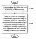 Fig. 01 - Apparatuses and methods for protection of an initial non-access stratum (NAS) message