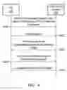 Fig. 05 - Apparatuses and methods for protection of an initial non-access stratum (NAS) message
