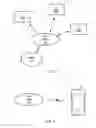 Fig. 02 - Hierarchical CDRX configuration for dynamic bandwidth part management and power saving