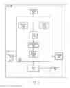 Fig. 03 - Hierarchical CDRX configuration for dynamic bandwidth part management and power saving