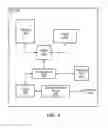 Fig. 04 - Hierarchical CDRX configuration for dynamic bandwidth part management and power saving