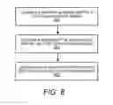 Fig. 08 - Hierarchical CDRX configuration for dynamic bandwidth part management and power saving