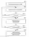 Fig. 01 - Discontinuous reception