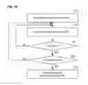Fig. 11 - Discontinuous reception