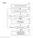 Fig. 12 - Discontinuous reception