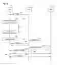 Fig. 13 - Discontinuous reception