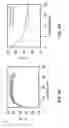 Fig. 13 - FLEXIBLE, STRETCHABLE EPIDERMAL HEATER WITH ON-SITE TEMPERATURE FEEDBACK CONTROL