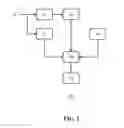 Fig. 03 - Dimmable lighting device