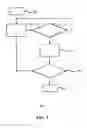 Fig. 06 - Dimmable lighting device