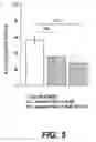 Fig. 07 - Probiotic compositions and methods