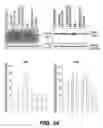 Fig. 29 - Probiotic compositions and methods