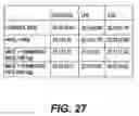 Fig. 33 - Probiotic compositions and methods