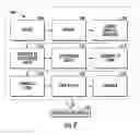 Fig. 03 - COLD CHAIN SPOILAGE RECOGNITION AND MANAGEMENT SYSTEM