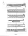 Fig. 05 - COLD CHAIN SPOILAGE RECOGNITION AND MANAGEMENT SYSTEM