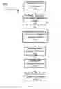 Fig. 02 - Method of Plant Resin Separation and Extraction