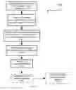Fig. 04 - Method of Plant Resin Separation and Extraction