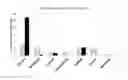 Fig. 01 - OLIGOSACCHARIDES FOR FLAVOUR GENERATION