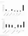 Fig. 07 - OLIGOSACCHARIDES FOR FLAVOUR GENERATION