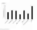 Fig. 09 - OLIGOSACCHARIDES FOR FLAVOUR GENERATION