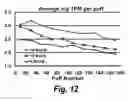 Fig. 10 - ELECTRONIC SMOKING ARTICLE WITH IMPROVED STORAGE AND TRANSPORT OF AEROSOL PRECURSOR COMPOSITIONS