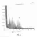 Fig. 08 - Detection and localization of cardiac fast firing
