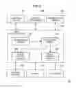 Fig. 03 - Information processing device