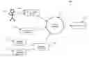 Fig. 01 - Systems, devices, and/or processes for behavioral and/or biological state processing