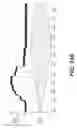 Fig. 32 - Percutaneous lead placement assembly