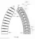 Fig. 08 - Shape adaptable intramedullary fixation device