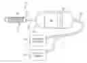 Fig. 01 - Methods and devices to treat nasal airways
