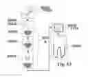 Fig. 32 - Methods of designing and manufacturing customized dental prosthesis for periodontal or osseointegration and related systems